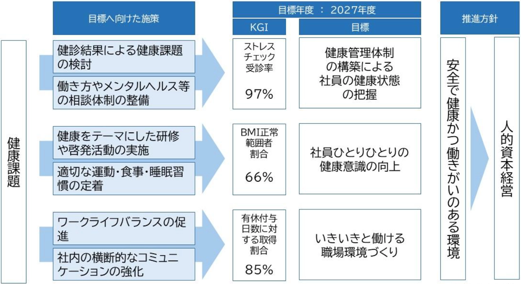 戦略マップ