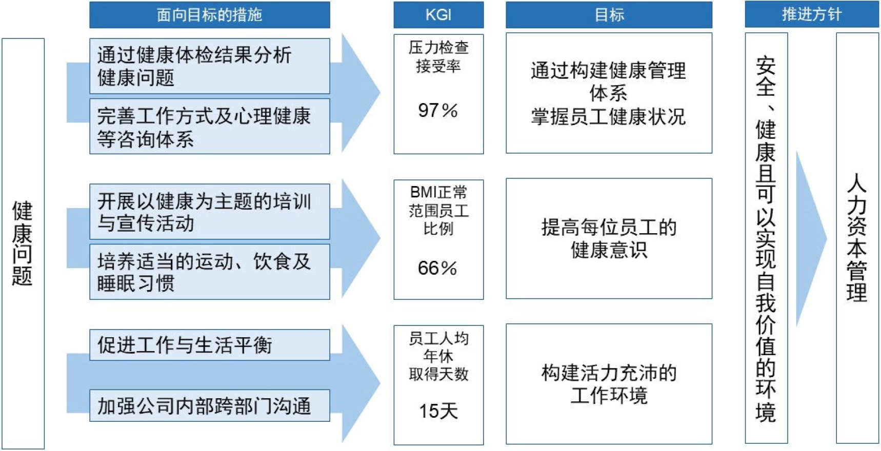 战略地图
