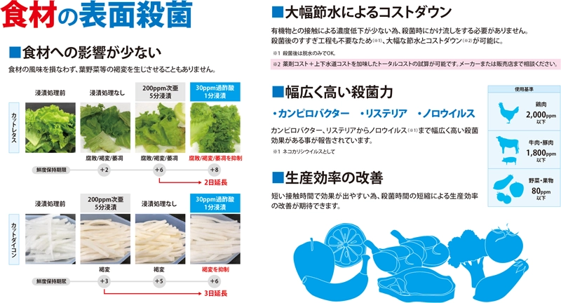 食材の表面殺菌