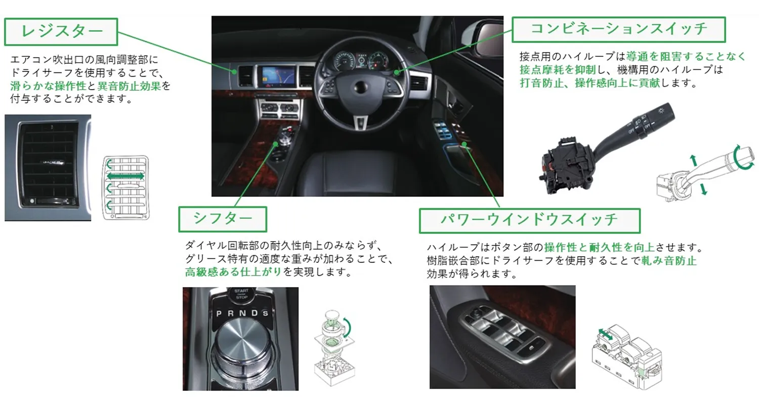 自動車