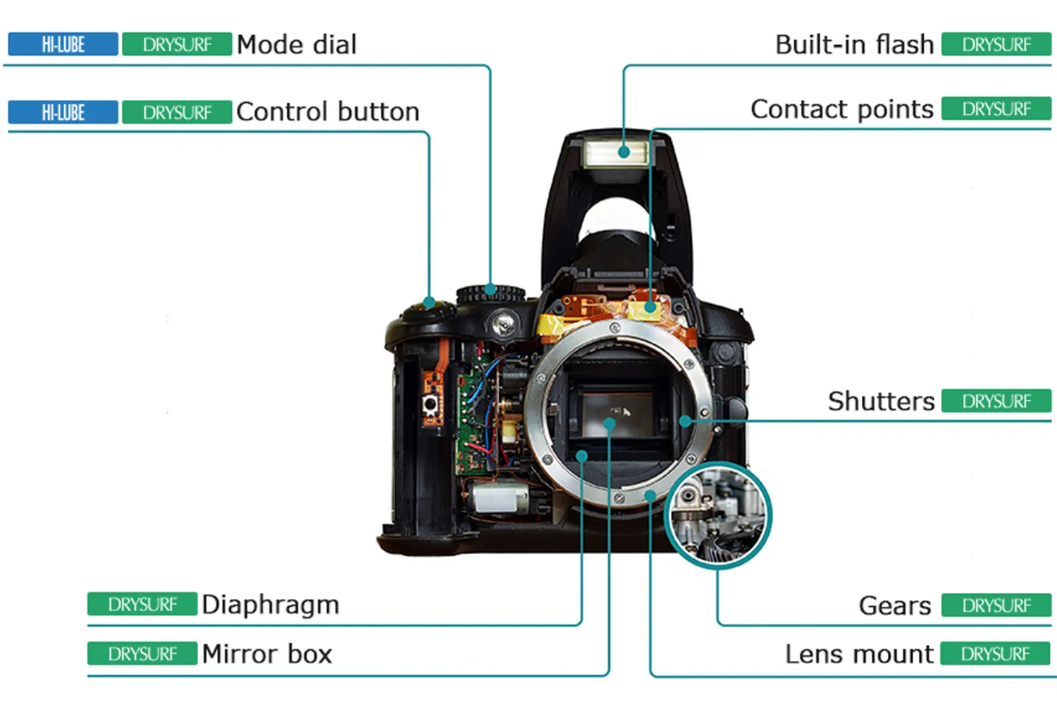Optical instruments